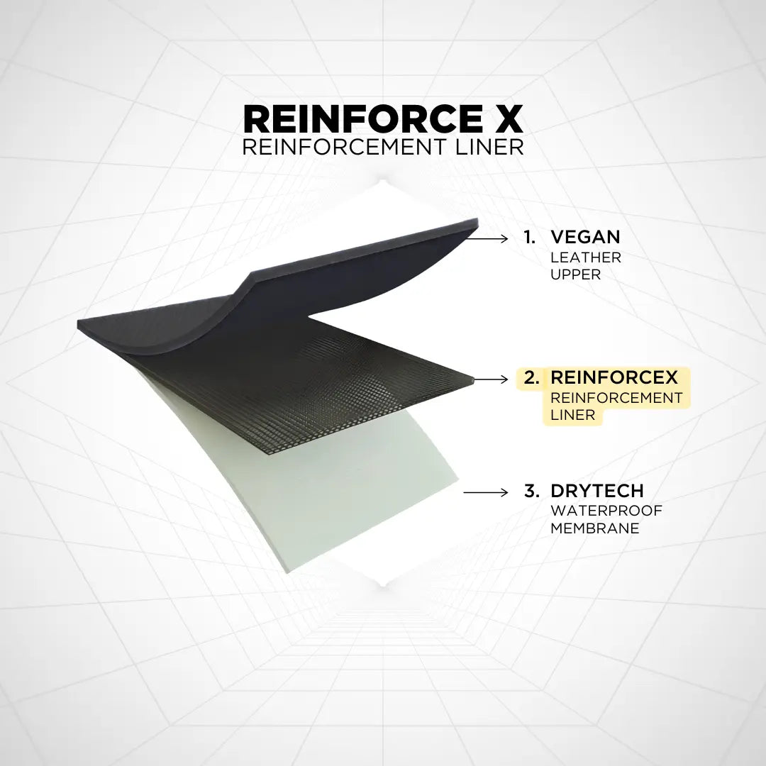 ReinforceX